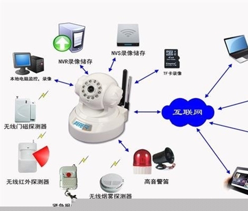 安防监控知识 安防监控系统有那些特点？