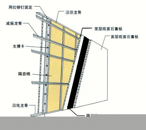 隔音棉的危害有哪些 隔音棉选购时注意事项