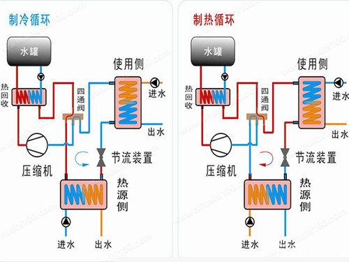 地源热泵  地源热泵工作原理及优势