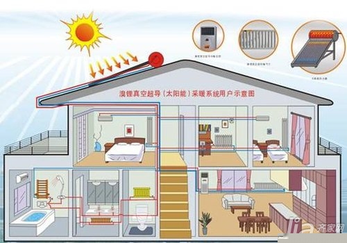 全国建筑热水技术研发中心成立