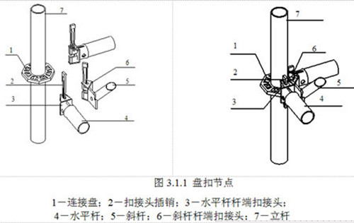 小贴士：脚手架安装规范及注意事项