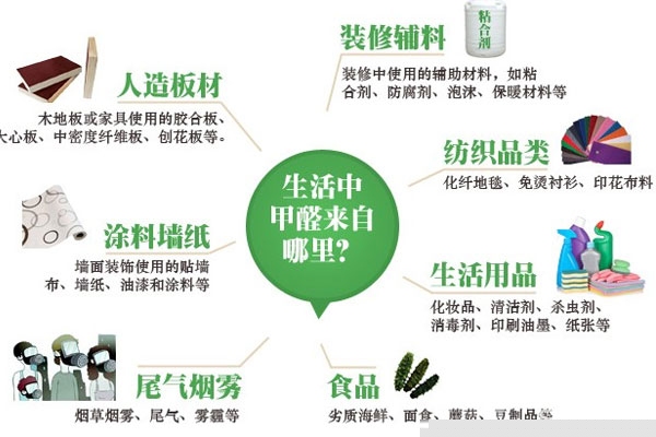 强化地板如何去甲醛 去除甲醛小妙招