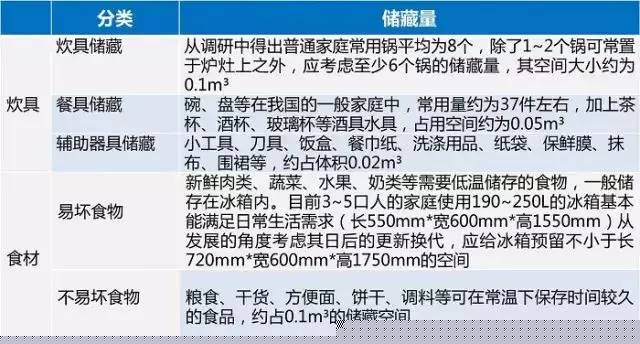 厨房设计，比处女座想得还精细！