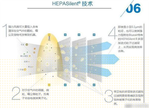 销售员告诉你应该这样选空气净化器 