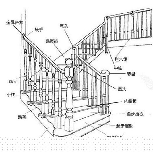 室内楼梯尺寸怎么计算 室内楼梯标准尺寸是多少