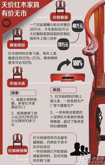 红木家具连涨3年 成都出现关店潮