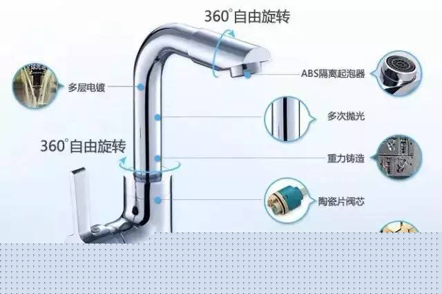biubiubiu ~厨房水龙头选购指南