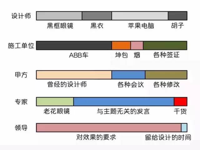 设计师和...…的那点事...