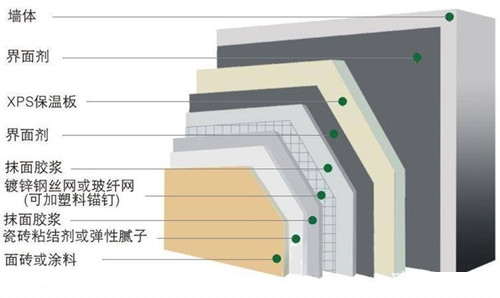 【涨知识】墙体保温材料检验