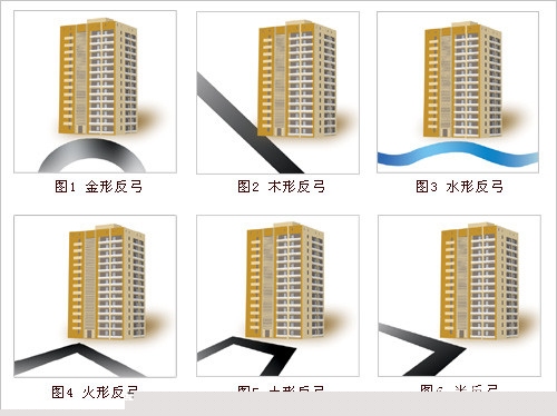 风水财运属相 找准自己的属相守住风水财运