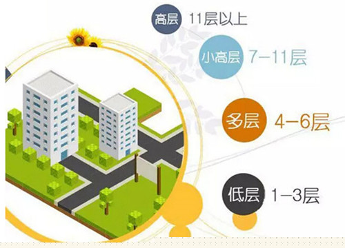 购房指南：买房什么楼层好 并不是越高越好