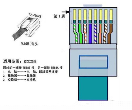 网线头该怎么做 水晶头的接法  