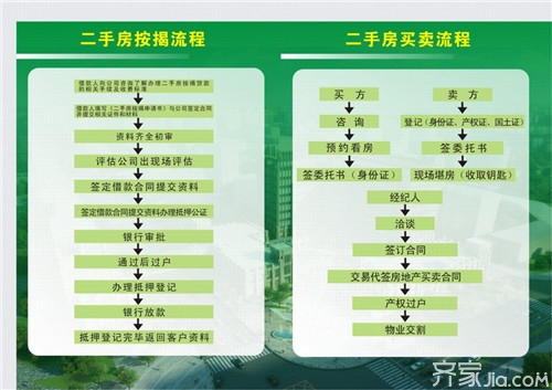二手房过户近道 二手房过户流程