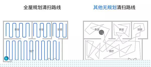科普丨怎样选择一款高智商的扫地机器人？