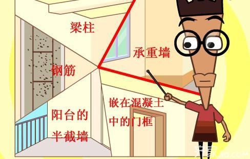 装修时6个禁区和2个敏感区！