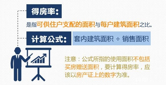 房子买来性价比高不高也就看它了