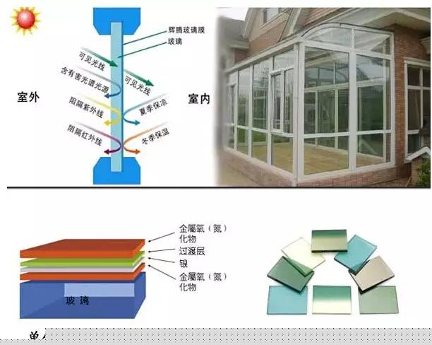 LOW-E玻璃安装在门窗上之后 ，门窗节能性提高了