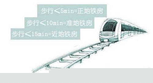 地铁一响黄金万两 地铁房四问四答