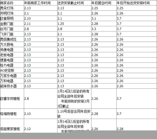 齐家网建材馆及商家春节放假公告