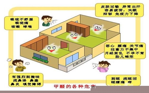 甲醛的检测方法 清新环境很重要