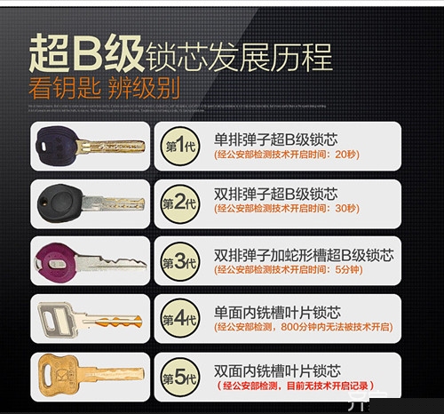 防盗门锁芯多少钱一把 锁芯质量的好坏影响家庭的安全系数